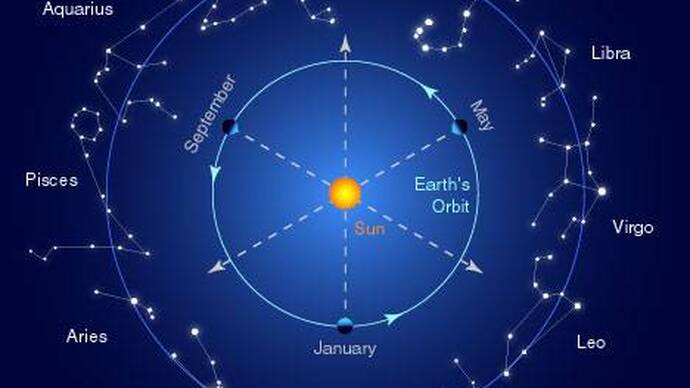 An Individual Horoscope - For and Against