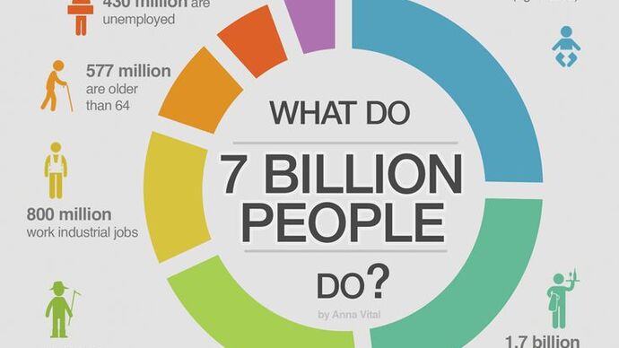 What Are People Doing All Over the World?