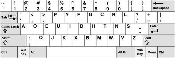 Computer, Dvorak, Lebedew, Tastatur