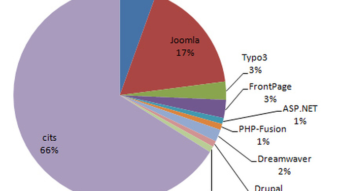 Web Technologies and Languages on Latvian Municipal Websites